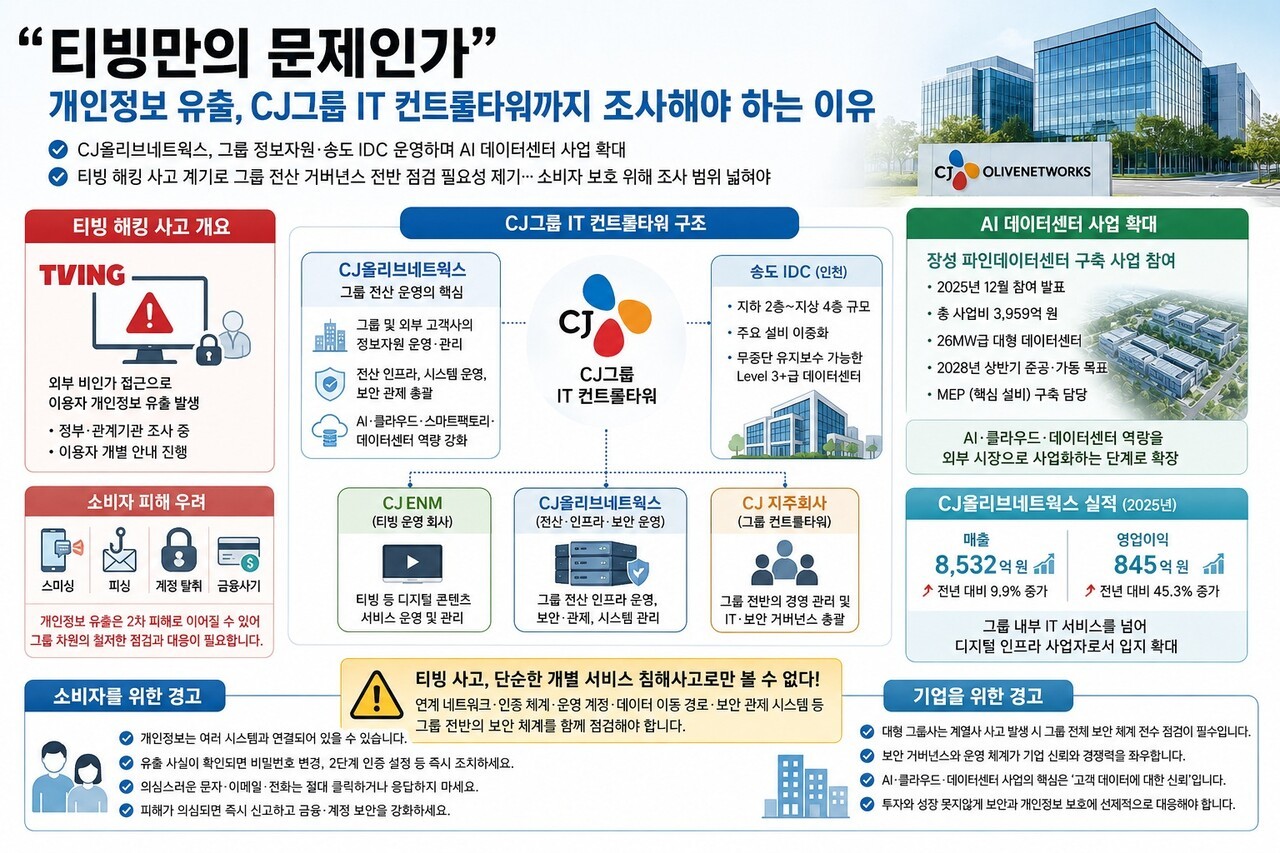 "티빙만의 문제인가"...개인정보 유출, CJ그룹 IT 컨트롤타워까지 조사해... - 뉴스 썸네일 이미지
