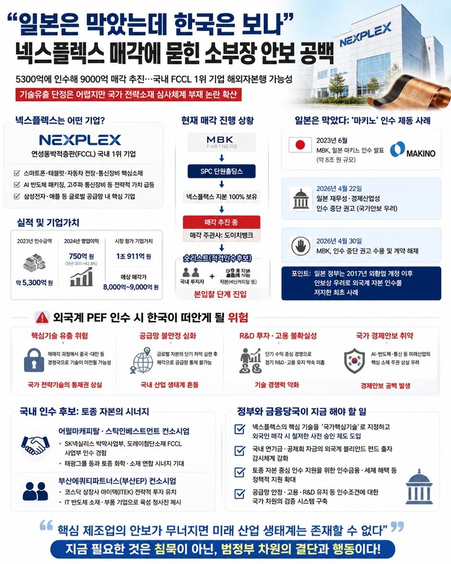 "MBK 엑시트보다 더 큰 문제...넥스플렉스 매각에 침묵하는 정부"(1부) - 뉴스 썸네일 이미지