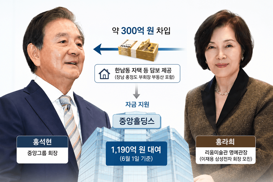 홍라희에게 300억 빌린 홍석현 회장, 1190억 사재 투입의 숨겨진 전략