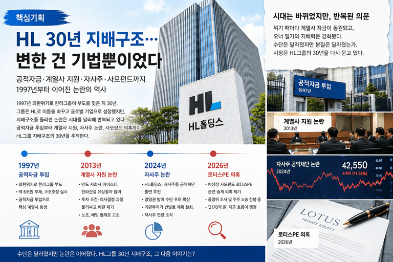 HL 30년 지배구조...변한 건 기법뿐이었나 (2부) - 뉴스 썸네일 이미지