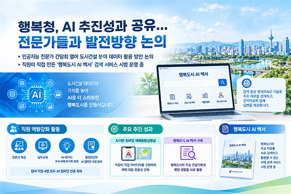 행복청, AI 추진성과 공유... 전문가들과 발전방향 논의